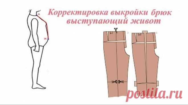 Корректировка выкройки брюк. Выступающий живот Выступающий живот. Как откорректировать выкройку брюк.

OK https://ok.ru/club.ya.zenshina
ВК https://vk.com/club_ya_zenshina
FB https://www.facebook.com/groups/club.ya.zenshina/
Twitter https://twitter.com/ira_portnaya