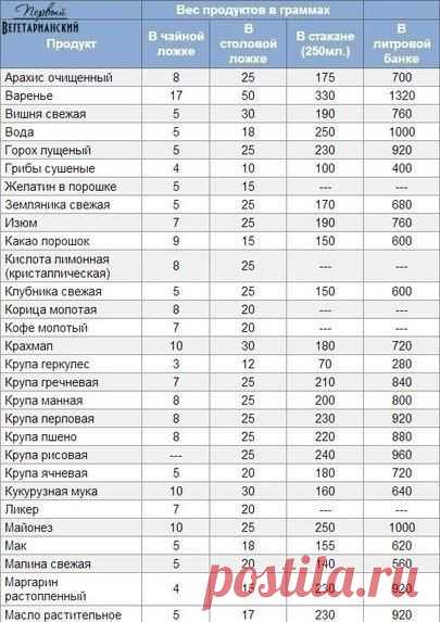 Кулинарное искусство | VK