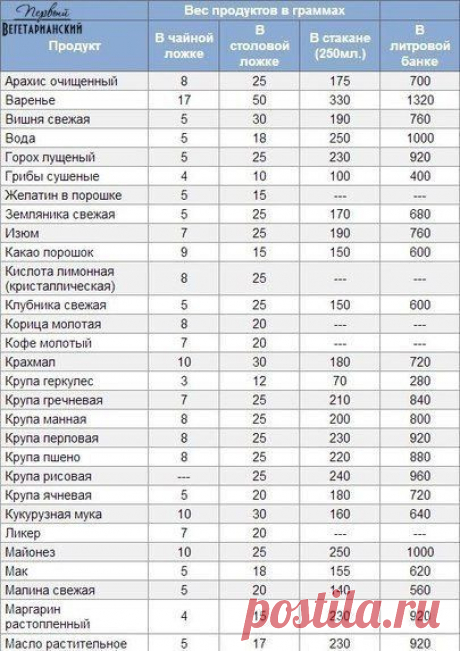 Полезные таблички