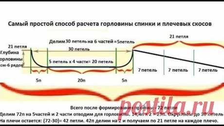 Новичкам на заметку: самый простой расчет формирования горловины спинки и плечевых скосов.