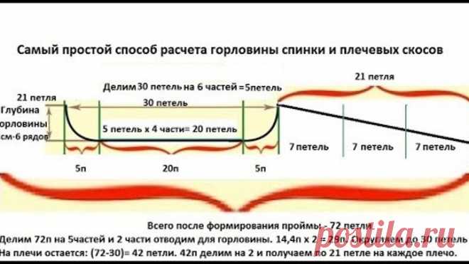 Новичкам на заметку: самый простой расчет формирования горловины спинки и плечевых скосов.