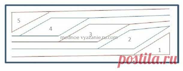 Что такое swing-knitting и как вязать в этой технике - Klubok - Modnoe Vyazanie.ru.com