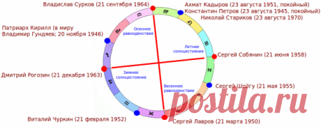 Битва жрецов. Мрак против Света?