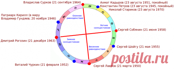 Битва жрецов. Мрак против Света?