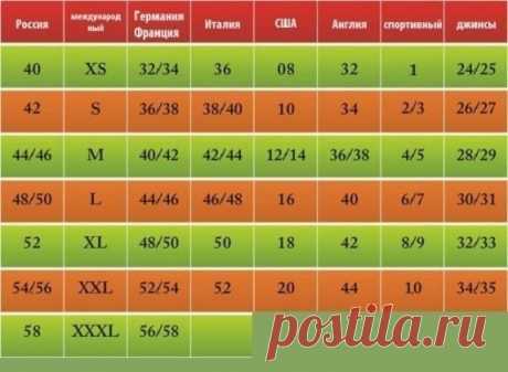 Сравнительная таблица размеров