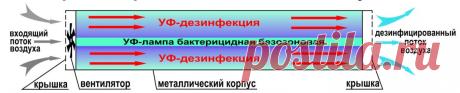 Очиститель воздуха "ОРБ-45/230" | Купить с доставкой по Беларуси