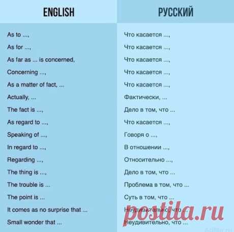 75 способов грамотно начать предложение на английском | Учите Английский язык. Learn English