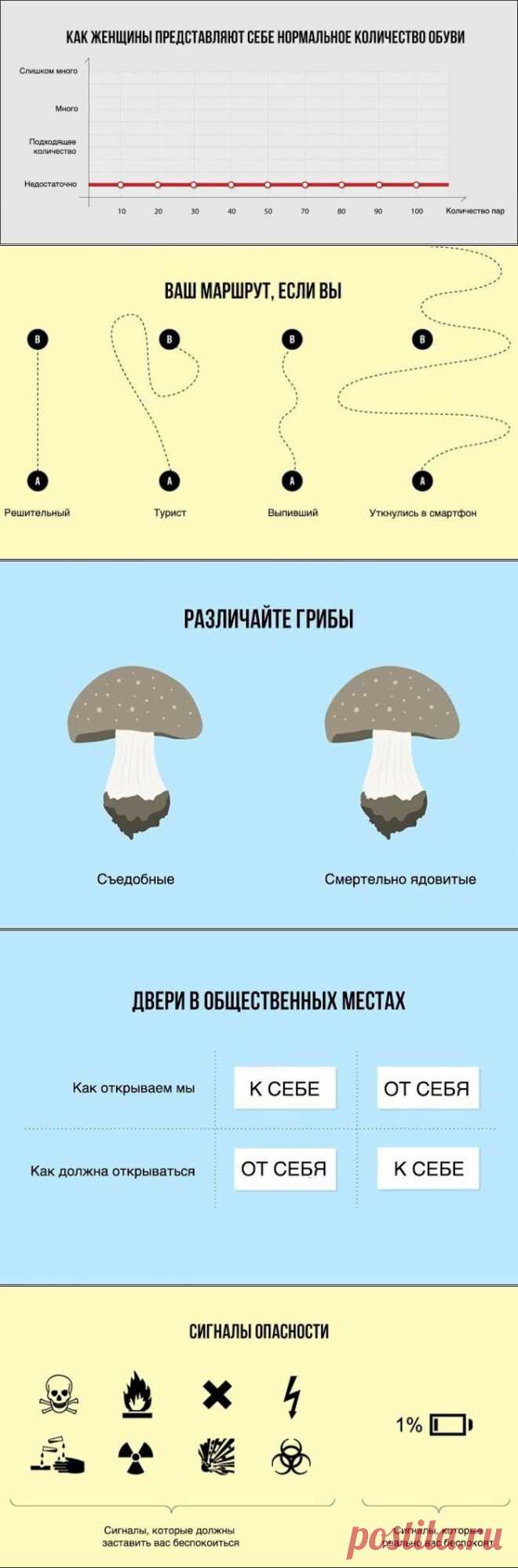 Инфографики обо всем на свете