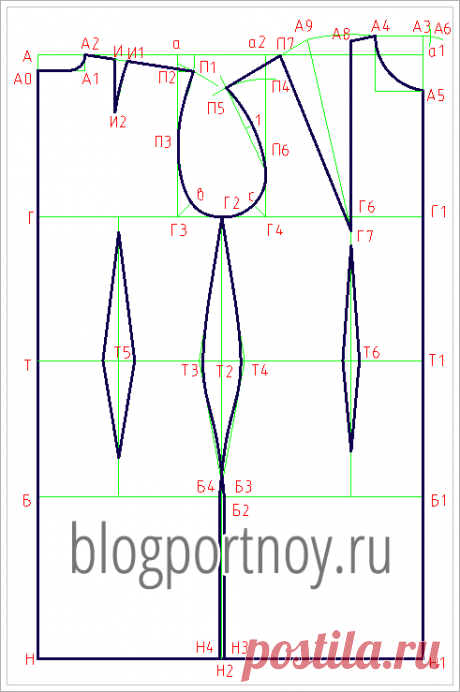 Построение выкройки основы плечевого изделия Построение чертежа конструкции выкройки основы платья. Пошаговая инструкция