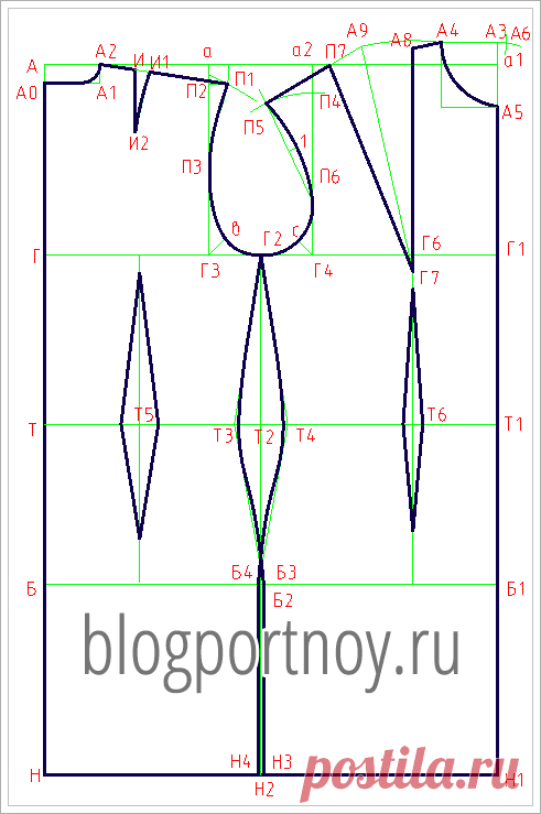 Построение выкройки основы плечевого изделия Построение чертежа конструкции выкройки основы платья. Пошаговая инструкция