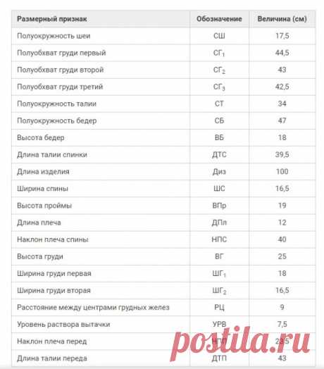 Базовая выкройка платья
