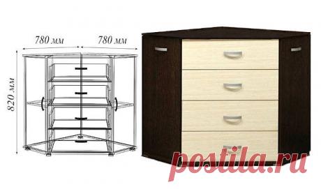 Крутой угловой комод. Отличная идея!