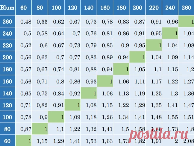 Хочу ТОРТ! | Дзен