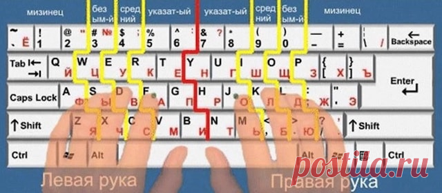 Зачем бугорки на клавишах «А» и «О» клавиатуры | Новости Apple. Все о Mac, iPhone, iPad, iOS, macOS и Apple TV