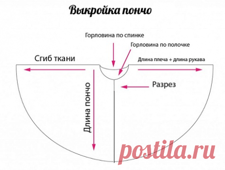 Платье пончо – выкройка