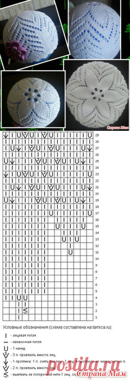 . Шапочка для девочки - В.Г.У. - Вязаные Головные Уборы - Страна Мам