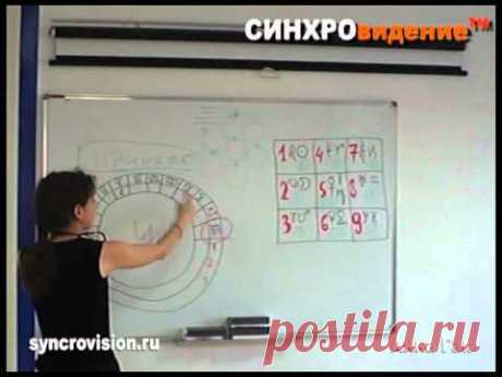 Анна Гак: синхология, квадрат Пифагора, 1 часть