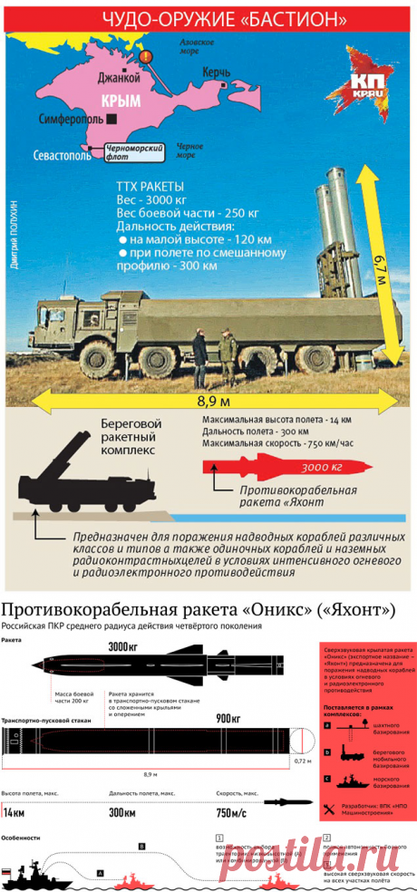 &quot;Комсомолка&quot; раскрыла секреты чудо-оружия &quot;Бастион&quot;, которое защитило Крым // KP.RU