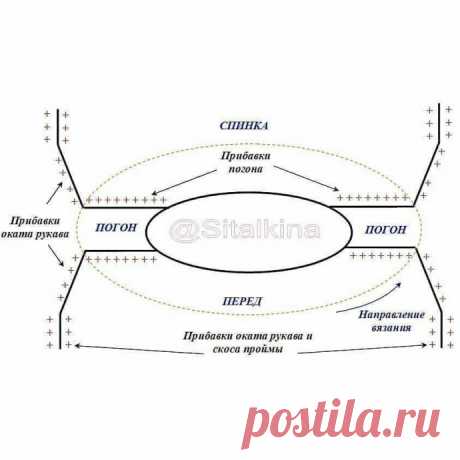 Прибавки погона и угол скоса плеча