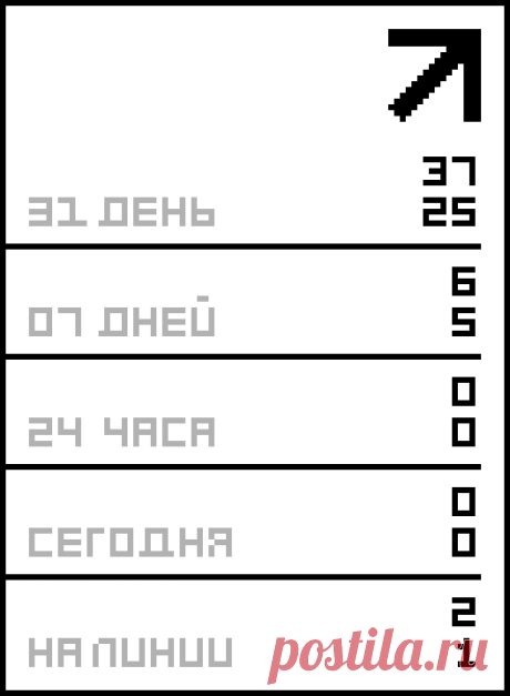 ПРОГНОЗЫ ПО ДАТЕ РОЖДЕНИЯ.