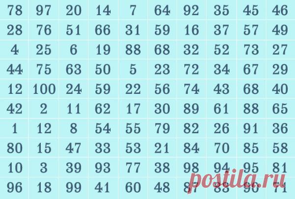 Новогоднее предсказание: закройте глаза и ткните мышкой в таблицу!