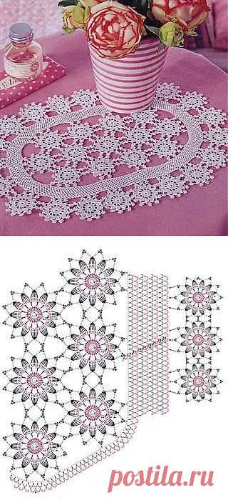 Free beginner crochet doily patterns. Easy doily crochet patterns | Laboratory household