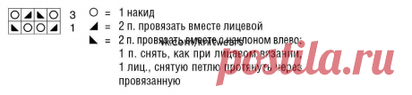 Ажурные модели с узором " сетка ". 21 идея вязания спицами и крючком | Вяжем с Бабуковой | Дзен