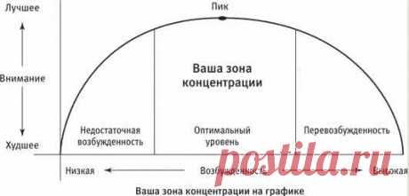 Максимальная концентрация. Способы сохранения внимания в течении всего рабочего дня. Это позволит вам быть более продуктивным.