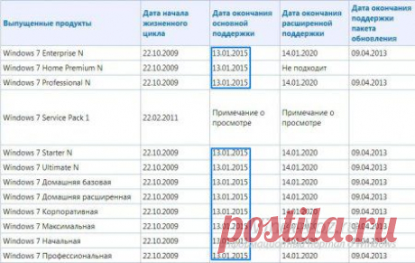 Закончилась поддержка Windows 7