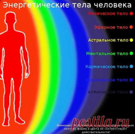 тонкие тела и чакры - Поиск в Google