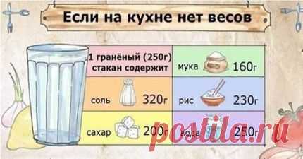 Шпаргалка, которая пригодится каждому! Таблица соотношения веса и объема продуктов питания