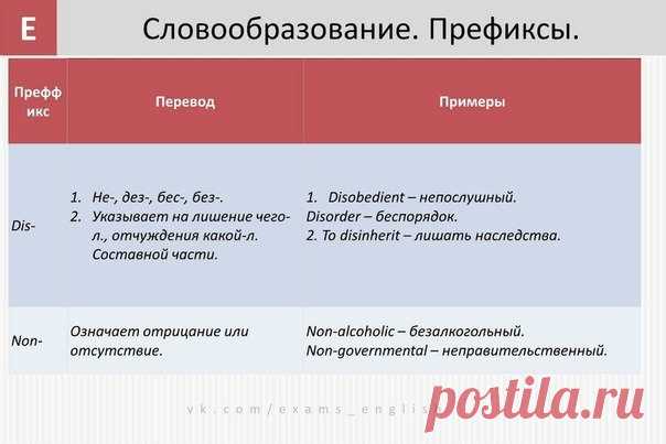 Словообразование в английском языке