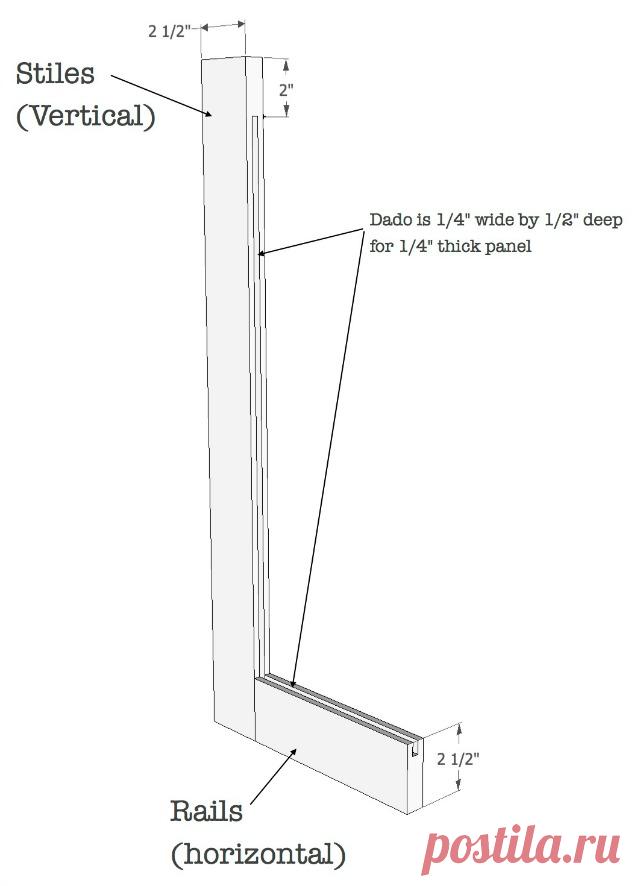 How to Build Cabinet Doors - Sawdust Girl® Sharing detailed plans and tutorial show How to build Cabinet Doors by cutting a dado into your door material that will accept a 1/4