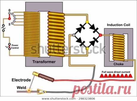 Стоковая векторная графика «Arc Welding Machine» (без лицензионных платежей), 298323806