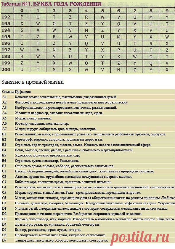 Тест, который поможет узнать кем вы были в прошлой жизни.
