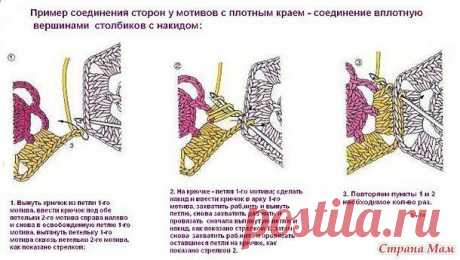 Способы соединения мотивов