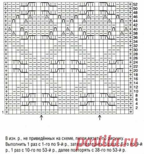 Вязание Узоры спицами