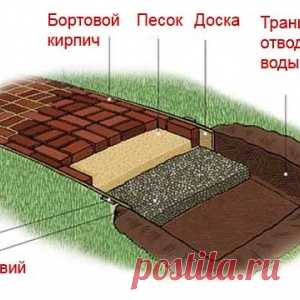 садовой дорожки