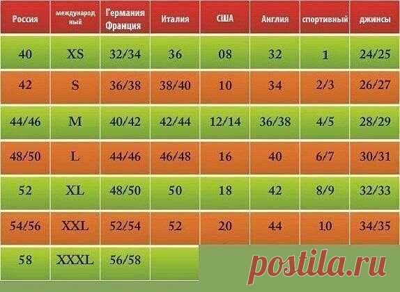 Сохраните, пригодится!!!