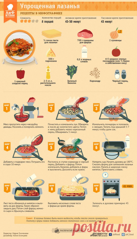 Простой рецепт лазаньи с мясом | Рецепты в инфографике | Кухня | Аргументы и Факты