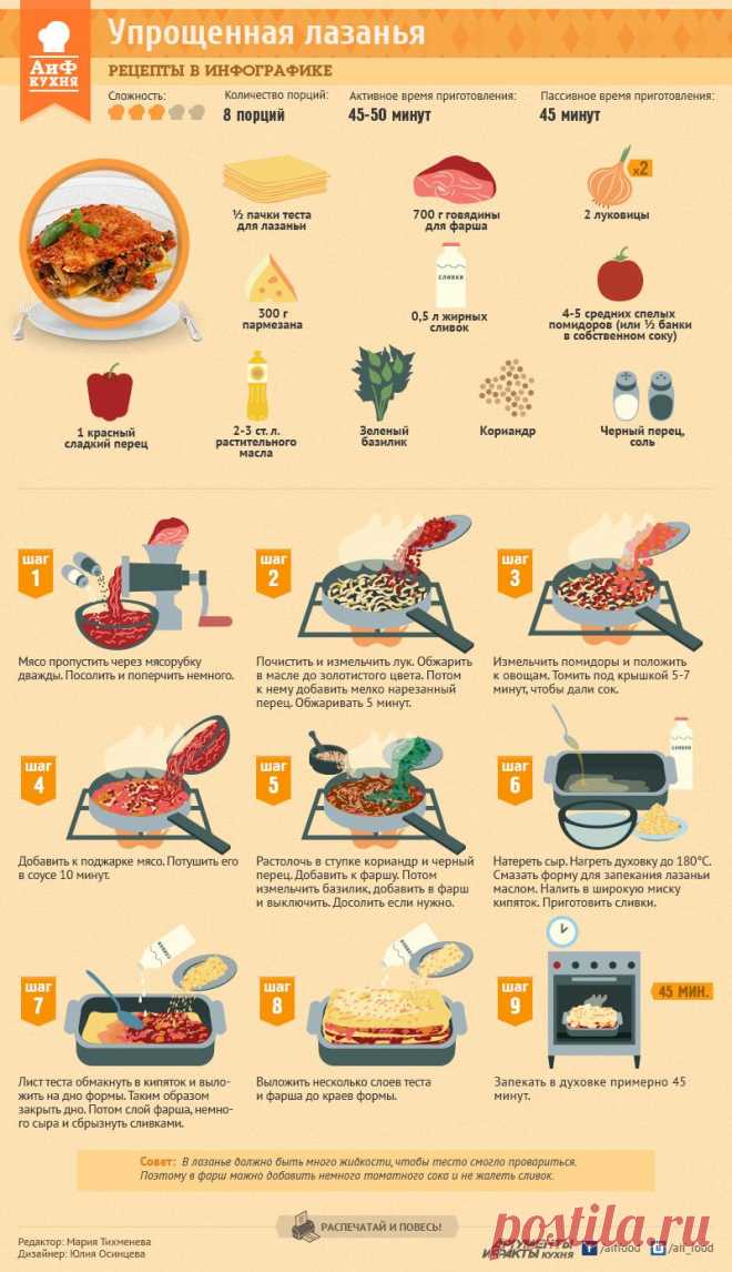Простой рецепт лазаньи с мясом | Рецепты в инфографике | Кухня | Аргументы и Факты