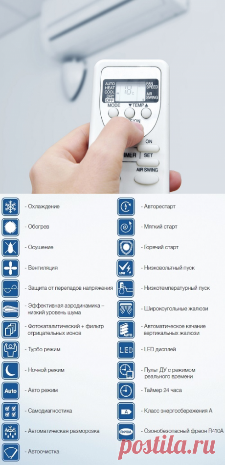 КАК ОСВОИТЬ УПРАВЛЕНИЕ КОНДИЦИОНЕРОМ? ДЕТАЛЬНО О РЕЖИМАХ РАБОТЫ, ДОПОЛНИТЕЛЬНОМ ФУНКЦИОНАЛЕ И ПУЛЬТЕ ДУ 
Всякий раз при заказе кондиционера продавец-консультант уточняет, какие технические характеристики важны клиенту. Кому-то обязательно требуется модель с ионизацией и осушением воздуха, другим же достаточно минимального набора функций. Однако полным спектром настроек пользуются единицы владельцев климатической техники.