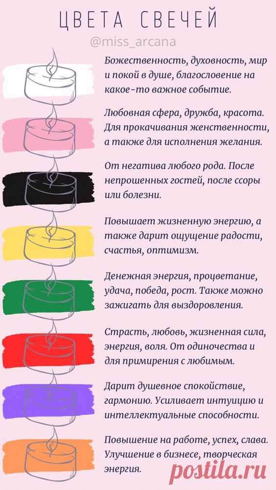 Цвета свечей