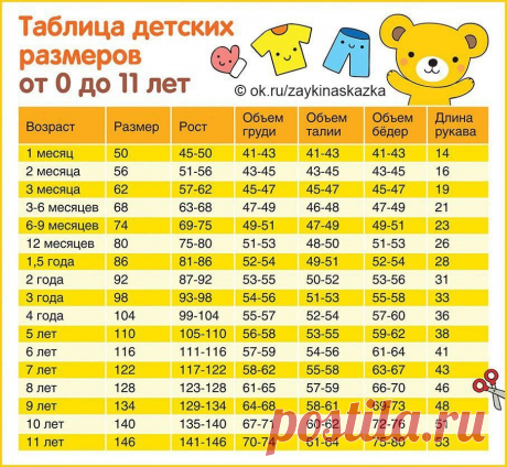 ТАБЛИЦА ДЕТСКИХ РАЗМЕРОВ 📌