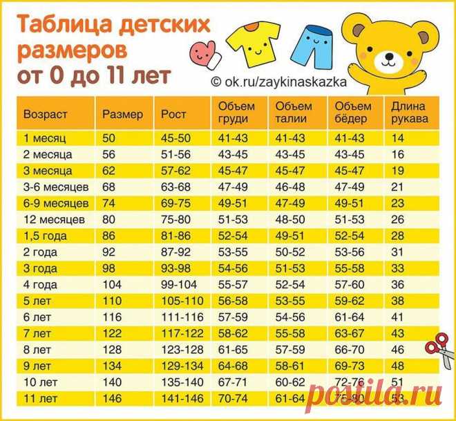 ТАБЛИЦА ДЕТСКИХ РАЗМЕРОВ 📌
