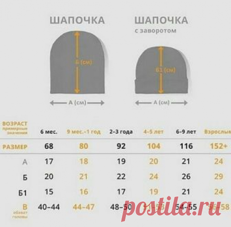 Подсказка по шапочкам