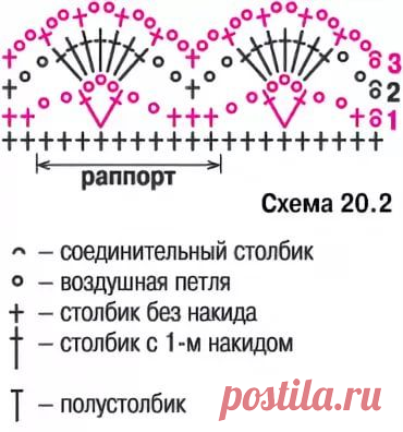 Преображаем нашу одежду, с помощью вязаных элементов - кайма, кружево, мотивы и т.д. Схемы для вязания. | Юлия Жданова | Дзен