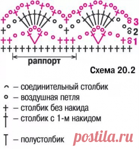 Преображаем нашу одежду, с помощью вязаных элементов - кайма, кружево, мотивы и т.д. Схемы для вязания. | Юлия Жданова | Дзен
