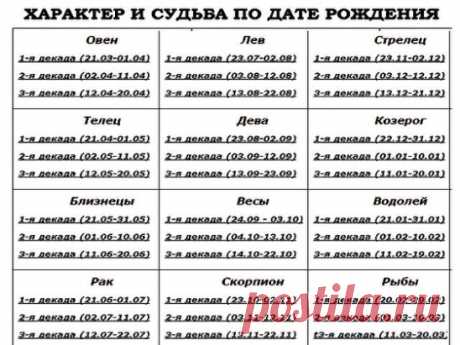 ХАРАКТЕР И СУДЬБА ПО ДАТЕ РОЖДЕНИЯ
Одна из самых шокирующих методик познания себя…
ОВЕН
1-я декада (21.03 — 1.04)
Марс, который покровительствует воинам, тактикам и стратегам, влияет на личные качества рожденных в этот период людей. Он дарит им неукротимую энергию, целеустремленность, несгибаемую волю, решительность, вспыльчивость и воистину мужское бесстрашие. Важные годы: 15, 30, 45 и 75 лет.
Символом появившихся на свет в этот период людей является наперстянка ржавая (Digitalis ferruginea