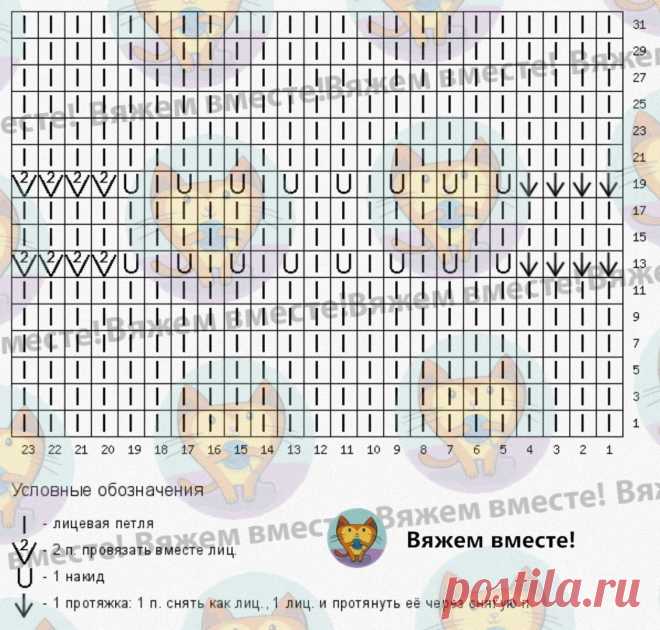 Три модели в белом — треугольная кокетка, «павлинье перо» и глубокий разрез спереди | Вяжем вместе! | Дзен